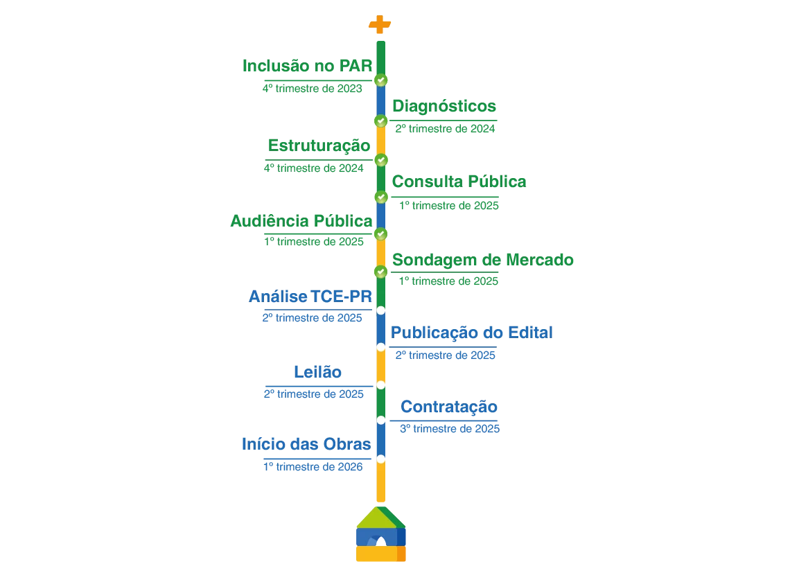 cronograma do projeto